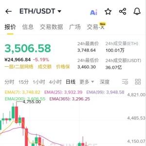 eth tested the previous low again