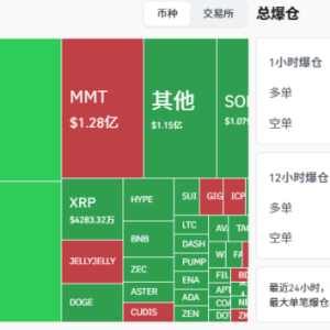 Bitcoin fell below 10W! Ethereum collapsed! Bulls turned to bears? MMT exploded by 3000%! Has the counterfeit bottomed out? 