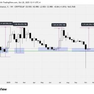 XRP is trapped in a descending triangle! If it falls below $2.3, it may go straight to $2, 2.8 Dollar becomes a lifeline for reversal?