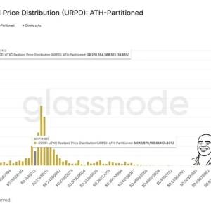 Dogecoin collapsed 8%! Falling below key support or heading straight to $0.07? The bear market is shrouded in gloom, and the entire network is bearish!