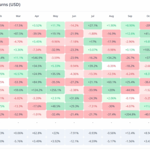 Dogecoin (DOGE) plummeted 20% in October? Don’t be afraid, Dogecoin may rebound to $0.26 in November! 