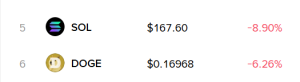 Dogecoin plummets 8%, XRP oscillates - rebound signal or short trap? Crypto fever wave is back, will the market explode in November? 