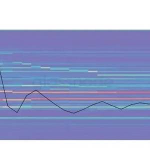 Dogecoin has fallen to the edge of the storm! Long-term currency holders have collectively withdrawn, and the 
