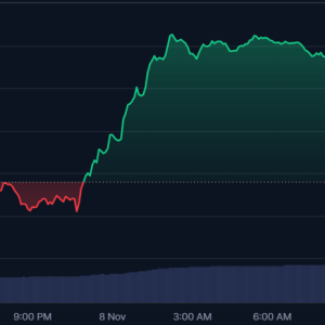Dogecoin (DOGE) turns from bear to bull? ETF is here, retail investors are happy, and the next target of Dogecoin is directly at $0.284!