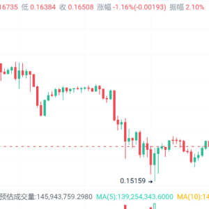 Dogecoin holds $0.18, XRP may stage a 2155% explosion? Don’t blink! 