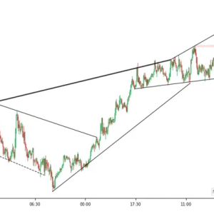 XRP’s gains are getting stronger, and the “XRP bargain hunting” craze has started in the crypto market. 