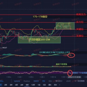 SOL Life and Death Tribulation! Is 164 iron bottom or paper? The direction is set tonight, take a look!