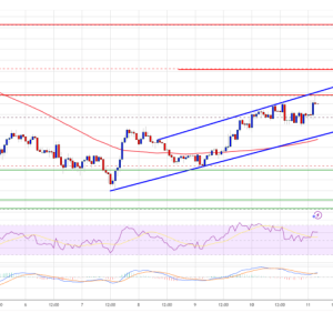 SOL is about to surge! Can the resistance of $172 be broken? 