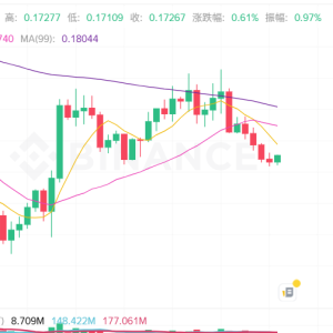 Dogecoin plummeted 5.5%, and XRP fell another 5%! Key support is in short supply, is the next round of bloodbath coming? 