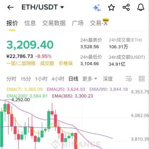 eth Ether 3000 can hold on 