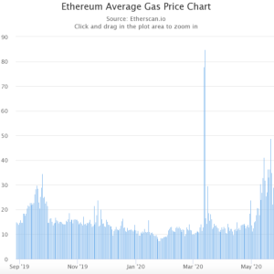 Ethereum is so congested, what is Eth 2.0 doing? 