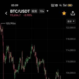  BTC market analysis on November 17, 2025 