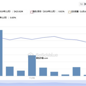 Solana ETF inflow surge: When will SOL price follow the trend?