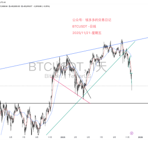 BTC | 11.21 Market Briefing