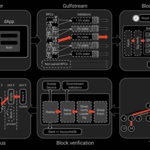 Getting Started with Solana (4)