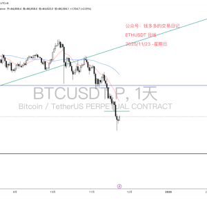 BTC | 11.23 Market Briefing