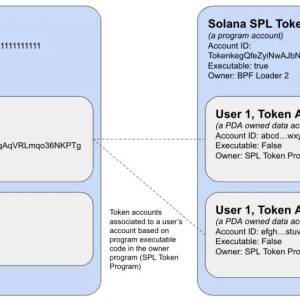 Getting Started with Solana (3)
