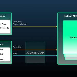 Introduction to Solana (2)