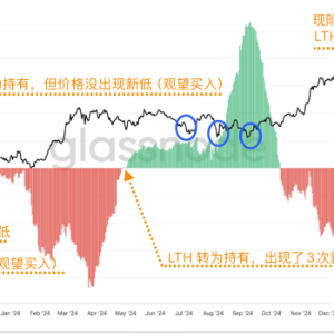 Will BTC continue to fall?