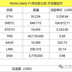 Ethereum will become the biggest beneficiary of digital asset reserves