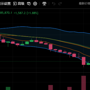 BTC has a structure of 