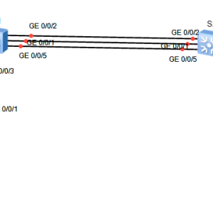 Eth-trunk configuration 