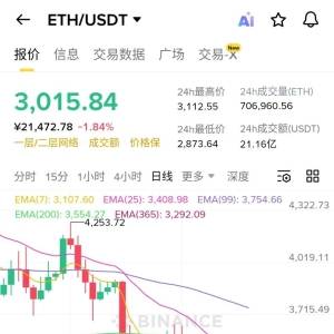 eth Ethereum is stabilizing quickly