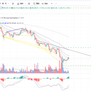 11/23 BTC/ETH/BNB Long-short game at key levels: Can the support be held? Can the pressure be broken? 