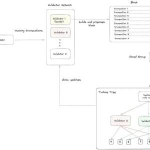Getting Started with Solana (5)