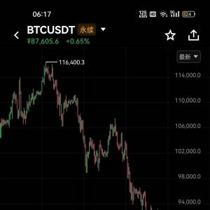  BTC market analysis on November 24, 2025 