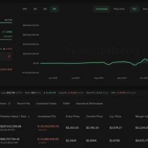 ETH fell below key support! The whale’s 61 million profits evaporated, 2650 The dollar becomes a life-and-death line 