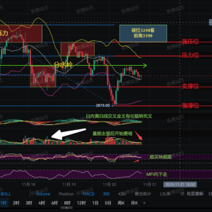 The ultimate showdown of ETH on non-agricultural night! Soaring 3247 or plummeting 2800? How should players plan?? 