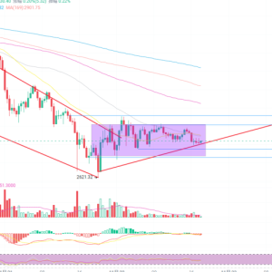 ETH shock pattern continues, direction choice is approaching?