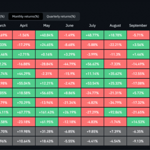 ETH price stable at 3000 Is the dollar in danger? Strong signals and rebounds may be here 