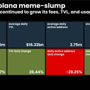 Is it time to buy Solana at the bottom?