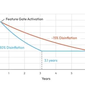 SOL's latest proposal wants to reduce the inflation rate, but what are the opponents thinking?