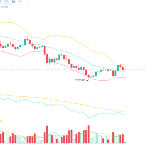 ETH December 6 Analysis
