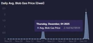 Ethereum’s coming-of-age ceremony: violently collecting rents with one hand, breaking the circle with dimensionality reduction with the other 