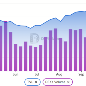 The price of Solana (SOL) is hindered by the $140 mark, and the competitive landscape of altcoin ETFs reshapes the crypto market demand