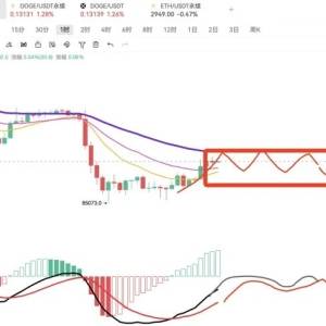 The BTC opportunity has come. Now it is important to finish listening to the Tencent Conference Tencent Conference 8242762183