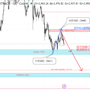 ETH may be in a new round of decline, rather than a correction 