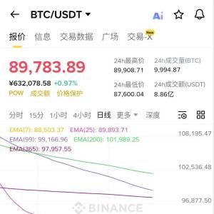 btc is stronger again in the new week