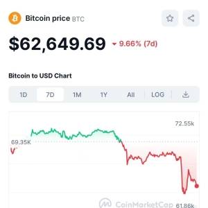 Bitcoin flash crash, more than 250,000 people liquidated their positions! What happened?