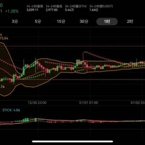 ETH breaks through the 3000 mark, can it stand firm?