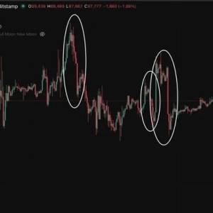 In-depth analysis of the BTC $90,000 waterfall phenomenon
