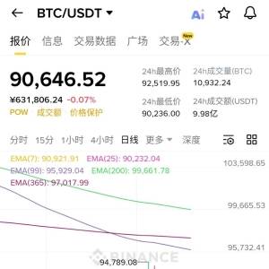 Btc pie today’s market share