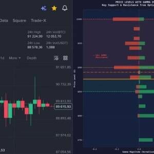 Is BTC going up or down today?