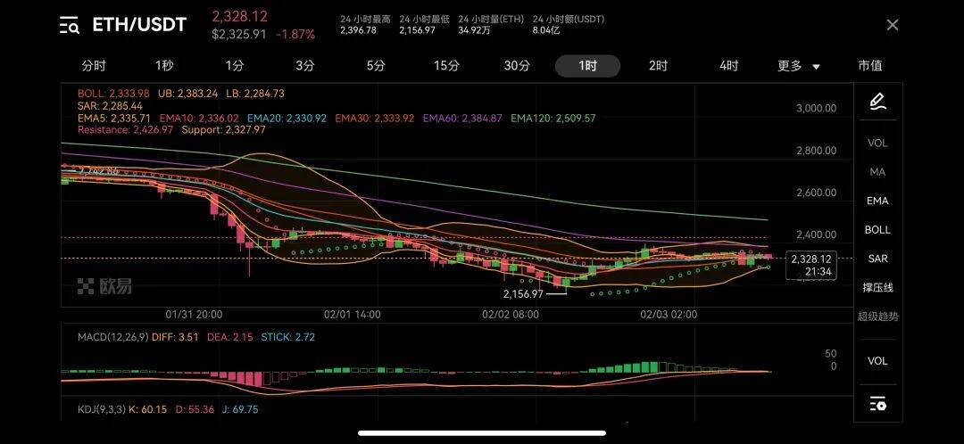 The truth about ETH's plummeting, is the opportunity for bargain hunting coming? 