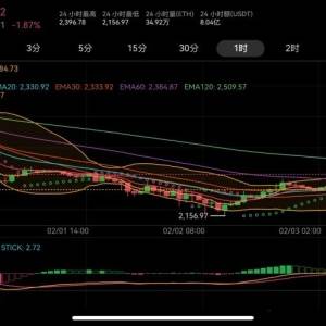 The truth about ETH's plummeting, is the opportunity for bargain hunting coming? 