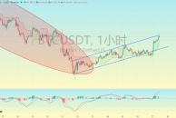 The trend of BTC is all within expectations, and the oscillation rhythm remains unchanged
